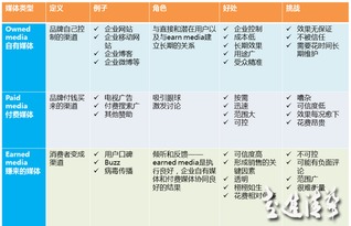 解構企業“四駕馬車” 品牌、廣告、市場與公關的職能邊界與協同